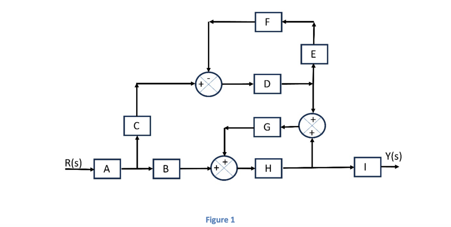 Guide to Block Diagrams - Techie Buzz
